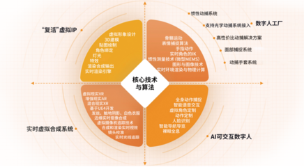 從‘好看的皮囊’到‘有趣的靈魂’ 世優(yōu)科技如何用ChatGPT賦能數(shù)字人實現(xiàn)信息即時交互服務