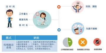 蝶科云隨訪系統(tǒng)V3.0重磅發(fā)布 以信息及時交互為核心，賦能醫(yī)療信息化服務新升級