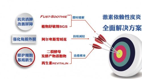 上海璞萃生物科技 以自然修復力量，還原初美之顏